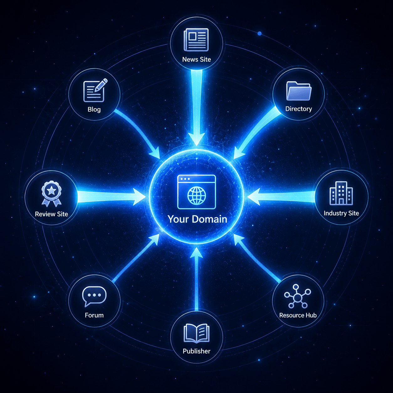 Authority graph, quality links and citations from trusted, relevant sites pointing to your domain