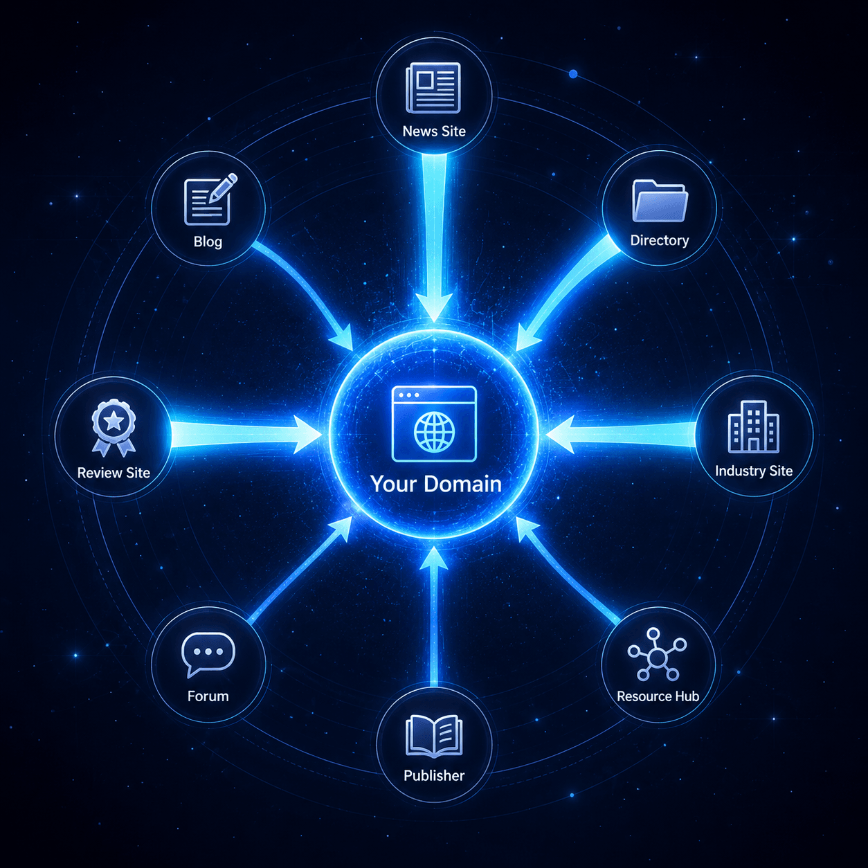 Authority graph, quality links and citations from trusted, relevant sites pointing to your domain