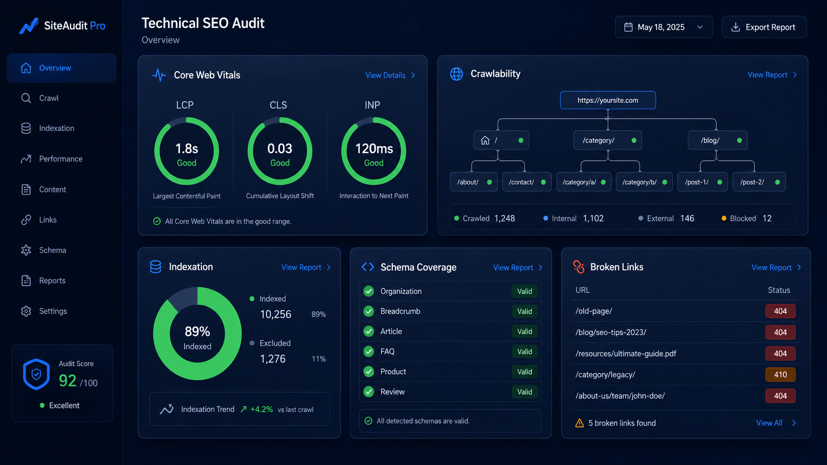 Technical SEO audit, crawlability, Core Web Vitals, indexation, schema coverage, broken-link report