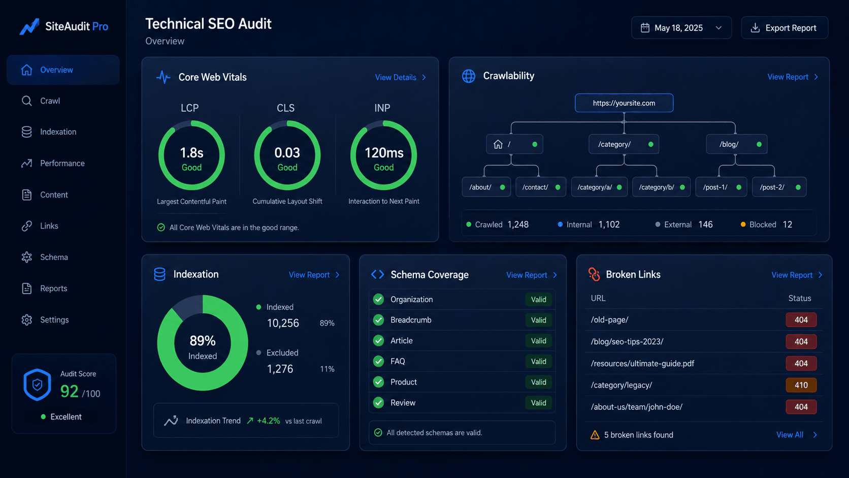 Technical SEO audit, crawlability, Core Web Vitals, indexation, schema coverage, broken-link report