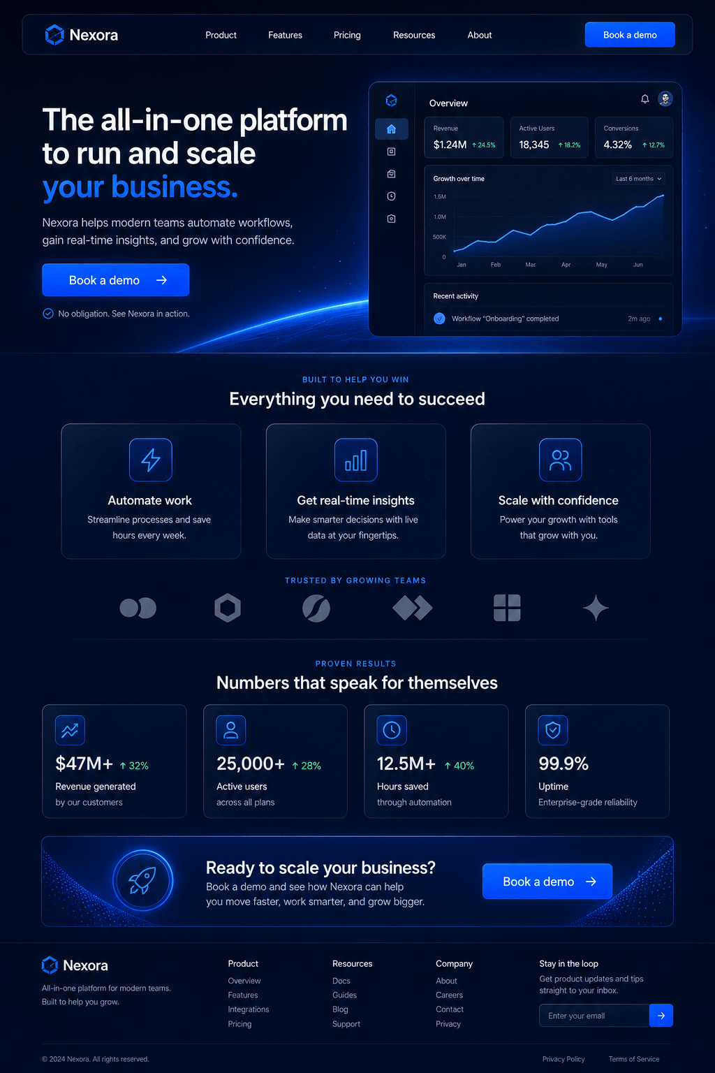 Dark SaaS marketing site, hero, feature grid, proof, and demo CTA