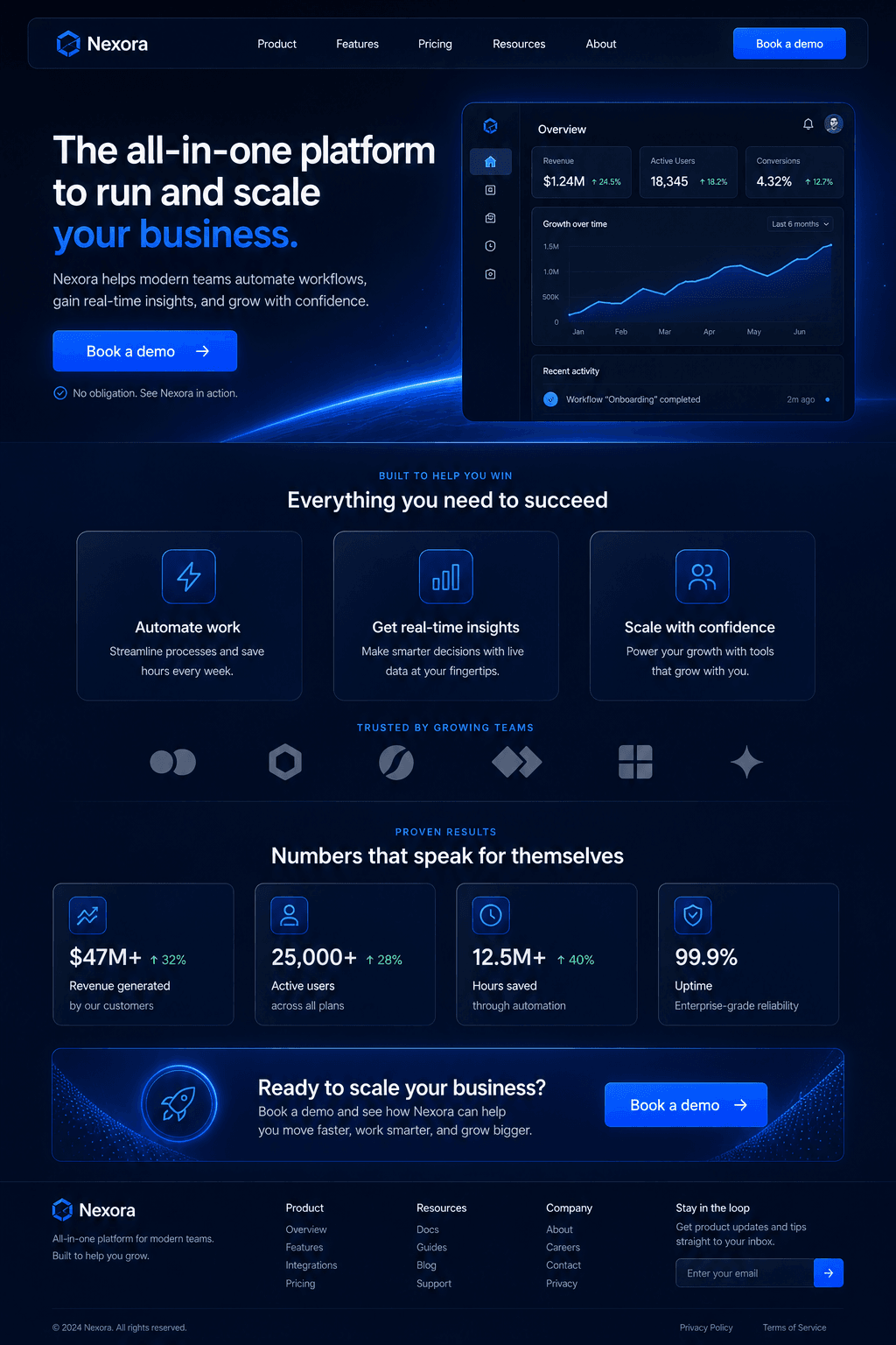Dark SaaS marketing site, hero, feature grid, proof, and demo CTA