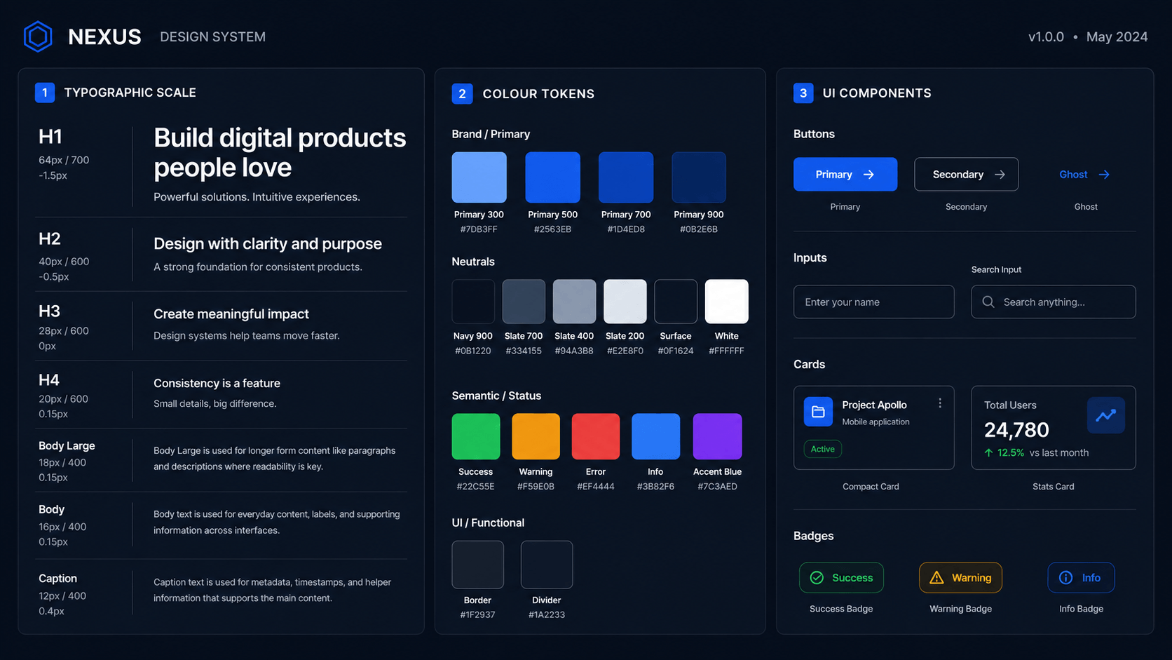 Design system, type scale, colour tokens, and the components the whole site is built from