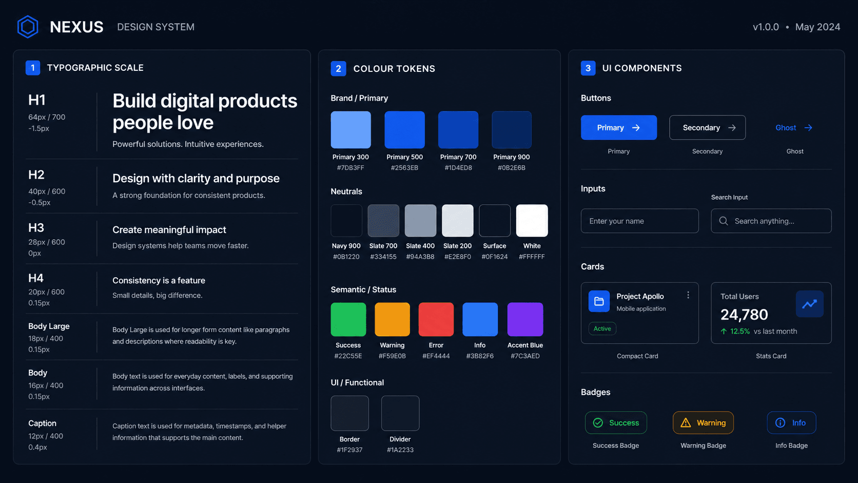 Design system, type scale, colour tokens, and the components the whole site is built from